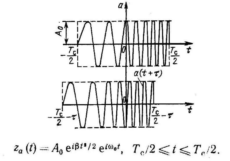 Линейная частотная модуляция. Линейная частотная модуляция. Линейная частотная модуляция. Фазовый спектр лчм сигнала. Формула частотной модуляции сигнала.