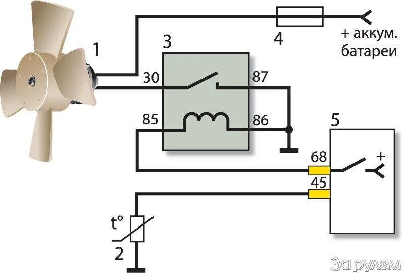 Схема подключения вентилятора через датчик. Схема подключения вентилятора охлаждения. Схема включения вентилятора охлаждения радиатора. Схема подключения вентилятора через датчик температуры. Схема подключения электровентилятора в автомобиле.