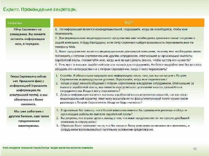 Скрипт продажи продукта. Скрипт продаж кредитных карт пример. Скрипты продаж для менеджеров по продажам банковских продуктов. Скрипт продажи кредита в банке. Скрипт продаж по телефону банк.