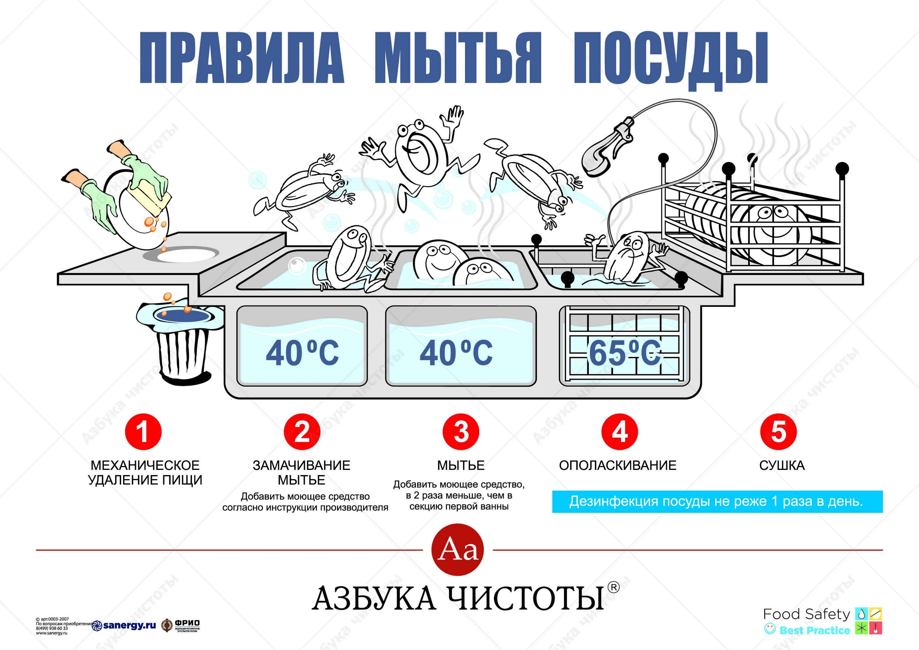 Новый санпин мытье посуды. Мытье кухонной посуды в детском саду по САНПИН 2021. Правила мытья кухонной посуды в детском саду. Порядок мытья посуды в детском саду по САНПИН. Инструкция мытье посуды в ДОУ инструкция.