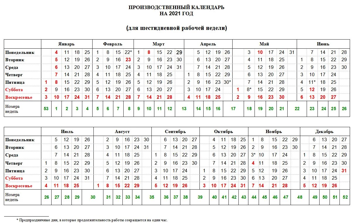 Производственный календарь 2022 утвержденный правительством РФ. Производственный календарь на 2022 год для пятидневной рабочей недели. Сколько рабочих дней в году при пятидневной рабочей. Производственный календарь на 2022 для пятидневной рабочей.
