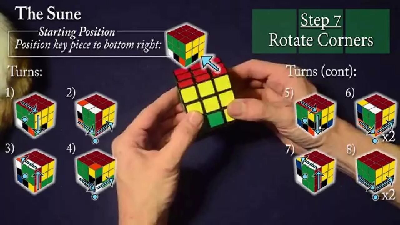 ZZ кубик Рубика. Метод ZZ кубик Рубика 3х3. Fast Rubiks Cube rotation. Algorithms, Rubik's Cube Rubik’s Cube patterns.