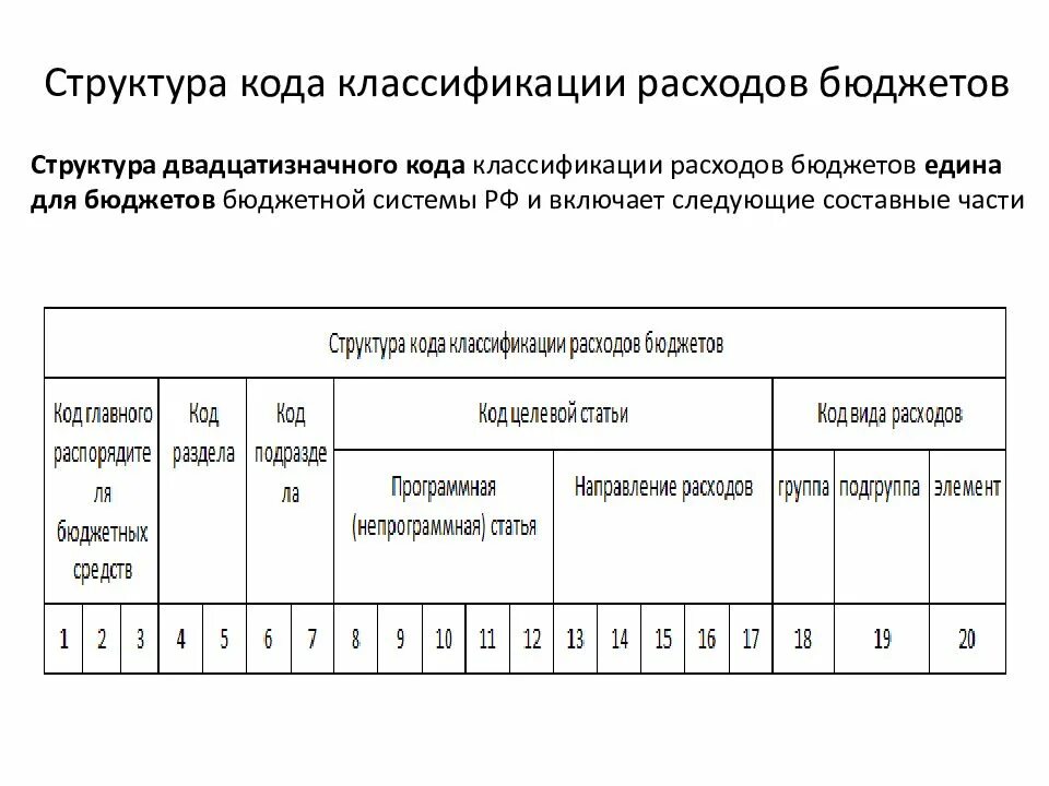 Глава по кбк кроме 322. Структура кода доходов бюджета классификация доходов бюджета. Структура кода классификации доходов бюджетов таблица. Структура кодов классификации доходов бюджета. Код классификации доходов бюджета.