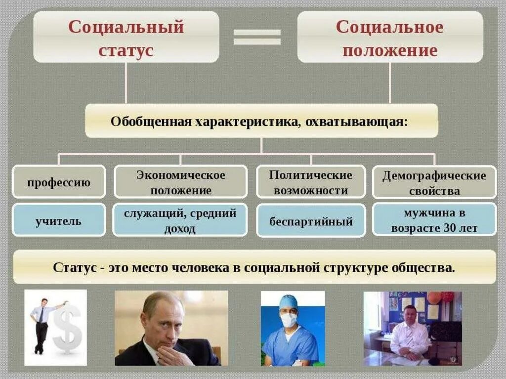 Информация о социальном статусе. Социальное положение. Социальный статус. Социальное положение человека. Социальное положение примеры.