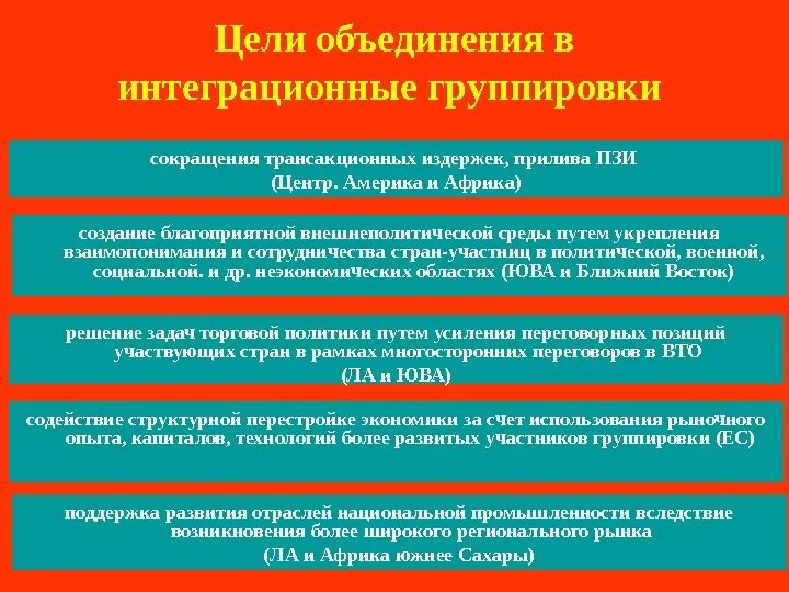 Цели региональных интеграционных объединений. Цели интеграционных группировок. Современные интеграционные объединения. Современные экономические интеграционные группировки.