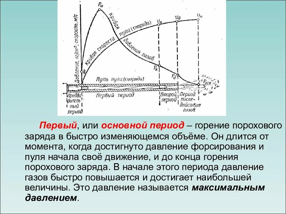 Достижения максимального эффекта. Давление форсирования при выстреле. Максимальное давление пороховых газов. Давление пороховых газов при выстреле формула. Давление и объем порохового газа.