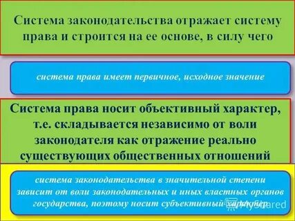 Система законодательства об услугах
