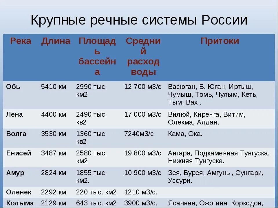 Площадь бассейна с 2 с