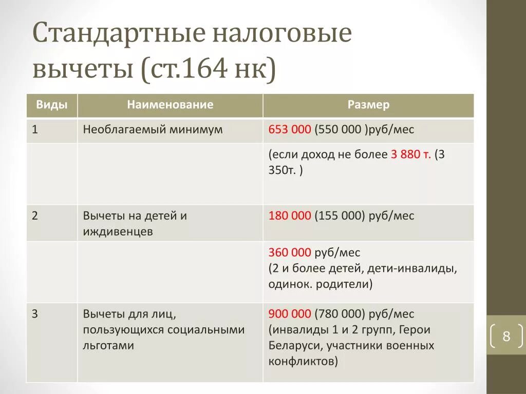 Какой максимальный размер вычета. Стандартные вычеты. Налоговый вычет. Размер стандартного налогового вычета. Стандартные социальные вычеты.