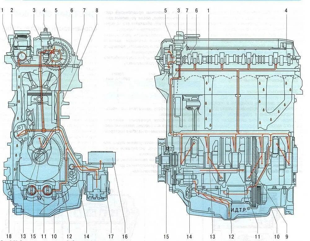 Масляный канал ваз. Схема системы смазки двигателя ВАЗ 16 клапанов. Система смазки двигателя ВАЗ Приора 16. Система смазки двигателя ВАЗ 2112. Система смазки двигателя ВАЗ 2112 16 клапанов схема.