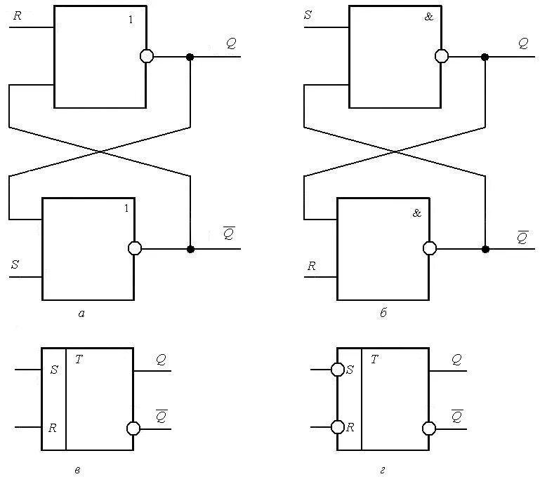 0, 1, 2, ., (М - 1), 0, 1, 2