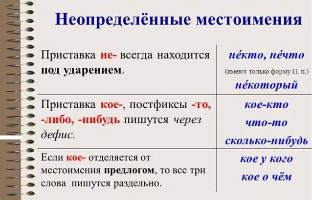 Таблица неопределенных местоимений русского языка. Геопределённые местоим. Непределенноеместоимение. Неопределеннле мемтоииение. Некто как писать