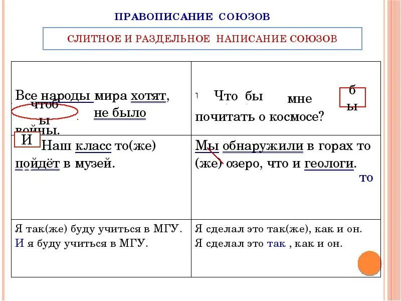 Слитное раздельное и дефисное написание. Слитное и раздельное написание частей речи. Слитное раздельное и дефисное написание служебных частей речи. Слитное и дефисное написание слов.