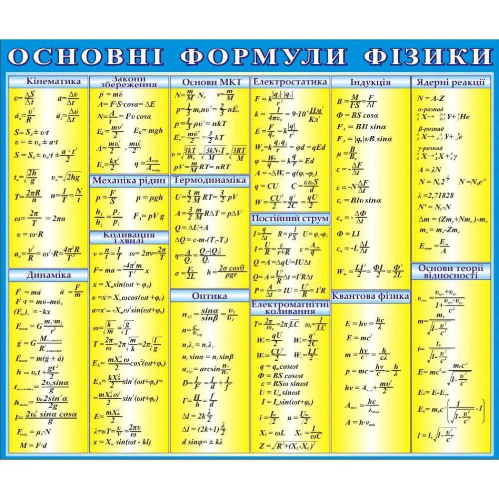 Физика 2023 9 класс читать. Основные формулы физики таблица. Важнейшие формулы физики. Формулы физика 11 класс ЕГЭ. Основные формулы по физике.