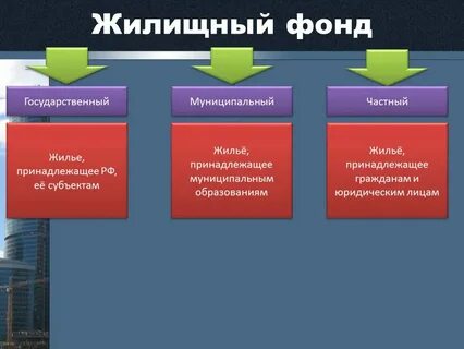 Муниципальный жилищный фонд это совокупность