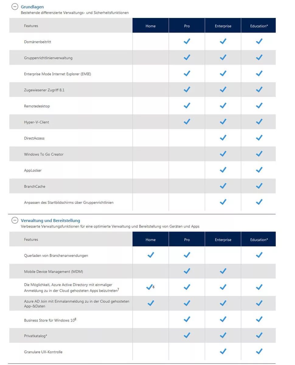 Отличие windows 10. Windows 10 Home vs Pro vs Enterprise vs Education. Виндовс 10 Pro vs Home. Windows 10 корпоративная vs Pro. Windows 10 Home Pro отличия.