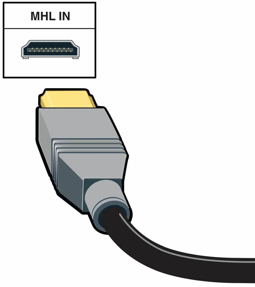 Как соединить hdmi между собой. Mhl разъем. hdmi audio out. угловая форма коннектора hdmi подключение. a/v out digital usb.