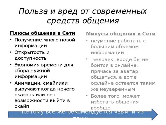 Минусы общения в интернете. Плюсы интернет общения и минусы интернет общения. Плюсы и минусы интернет коммуникации. Плюсы и минусы сетевого общения. Минусы соц сетей