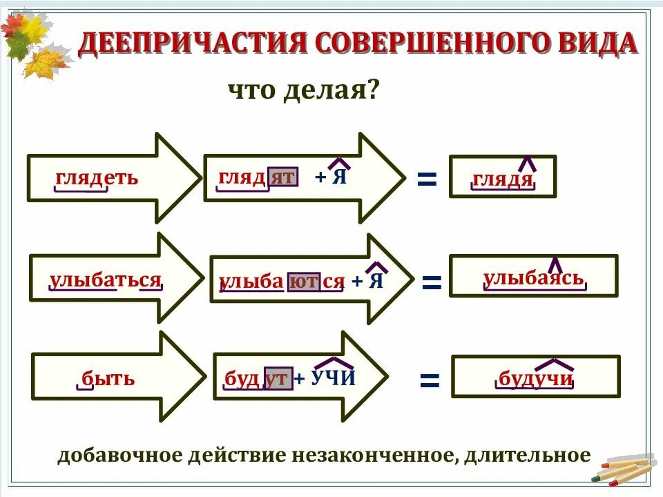 Таблица по теме деепричастие. Схема виды деепричастий. Образование деепричастий таблица. Деепричастие слова подобрать