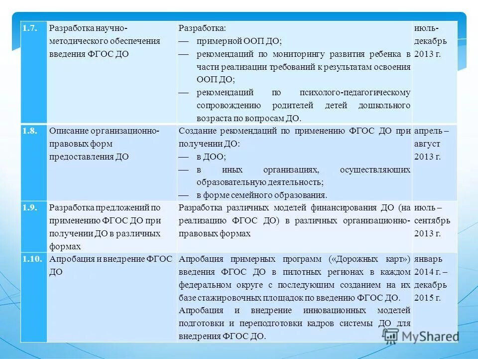 Методическая разработка учебника