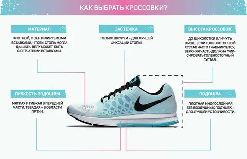 Какие должны быть кроссовки YouDrop.ru