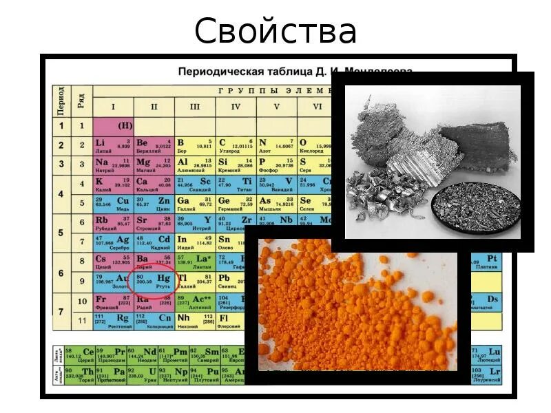 Ртуть элемент таблицы. Ртуть в периодической таблице. ртуть элемент таблицы менделеева. ртуть в таблице менделеева. химический элемент ртуть в таблице менделеева.