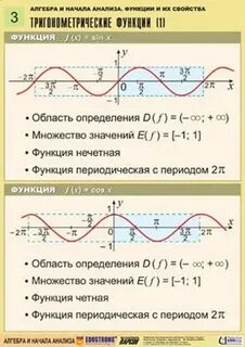 График тригонометрической функции косинуса
