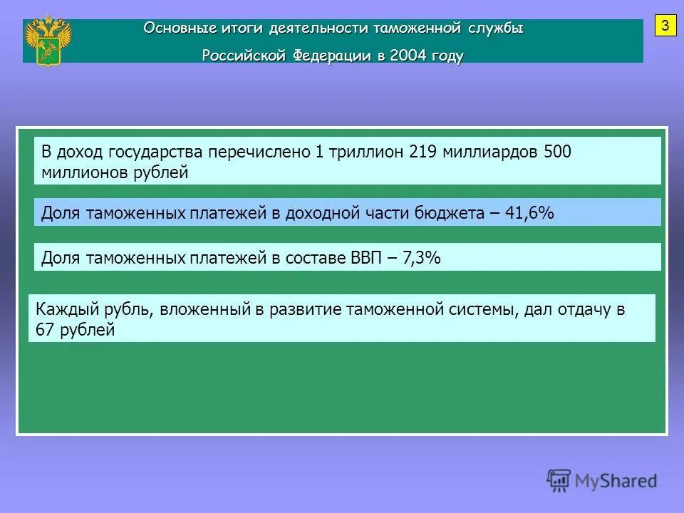 Результат таможенной деятельности