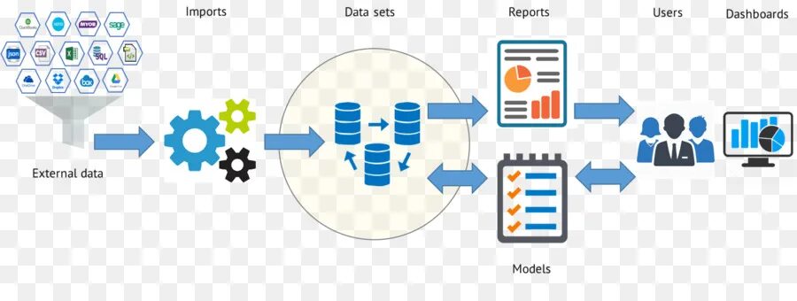 Набор информации 4. Набор данных. Dataset. Data Set. Data settings.