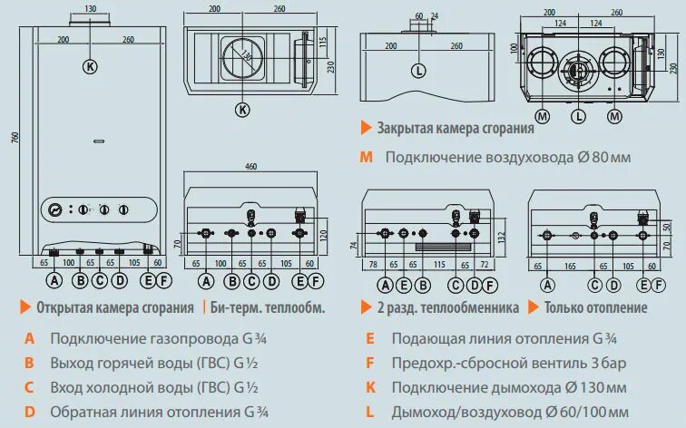 Газовый котел Roc Style b25f1. Газовый котёл Roc b18f2. Котел Roc winner b23f2 настенный газовый. Газовый котел Roc Style инструкция. Котел roc