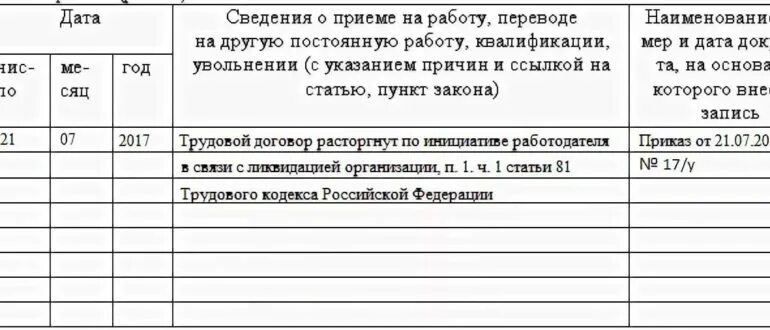 Увольнение работников ип. Запись в трудовую об увольнении при ликвидации организации. Запись в трудовой книжке об увольнении по ликвидации организации. Увольнение при ликвидации организации запись в трудовой книжке. Запись в трудовой книжке о ликвидации организации образец.