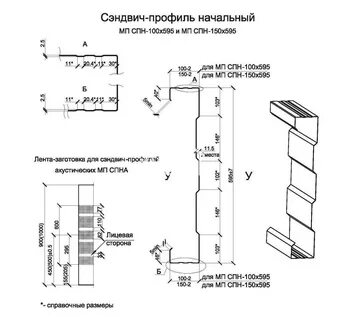 Характеристика сэндвича