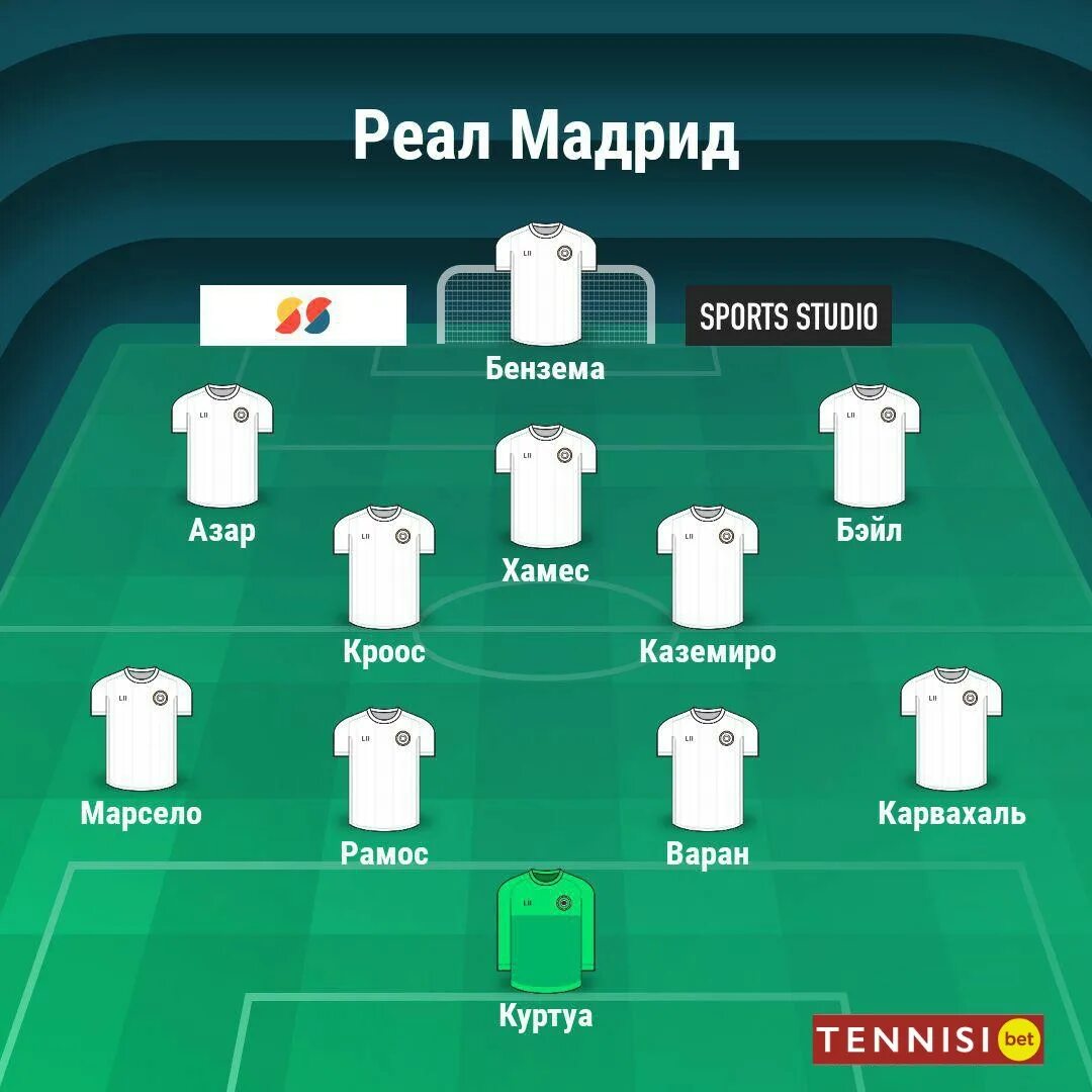 Состав Реал Мадрид 2010г. Состав Тоттенхэма 2018. Состав Реал Мадрид 4 3 3. Состав Реал Мадрид Сити.