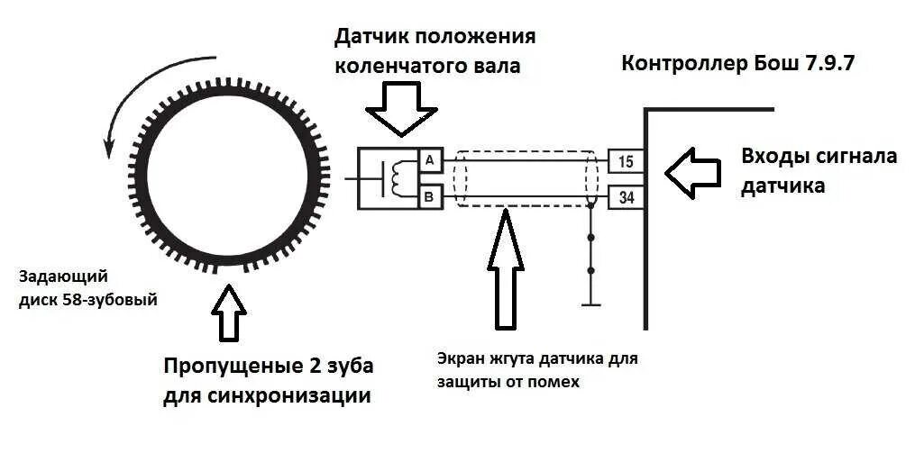 Как работает датчик положения. Диск датчика коленвала 2110. схема подключения датчика коленвала 2110. схема подключения датчика коленчатого вала. датчик положения коленвала схема подключения.