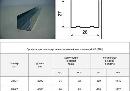 Профиль потолочный вес