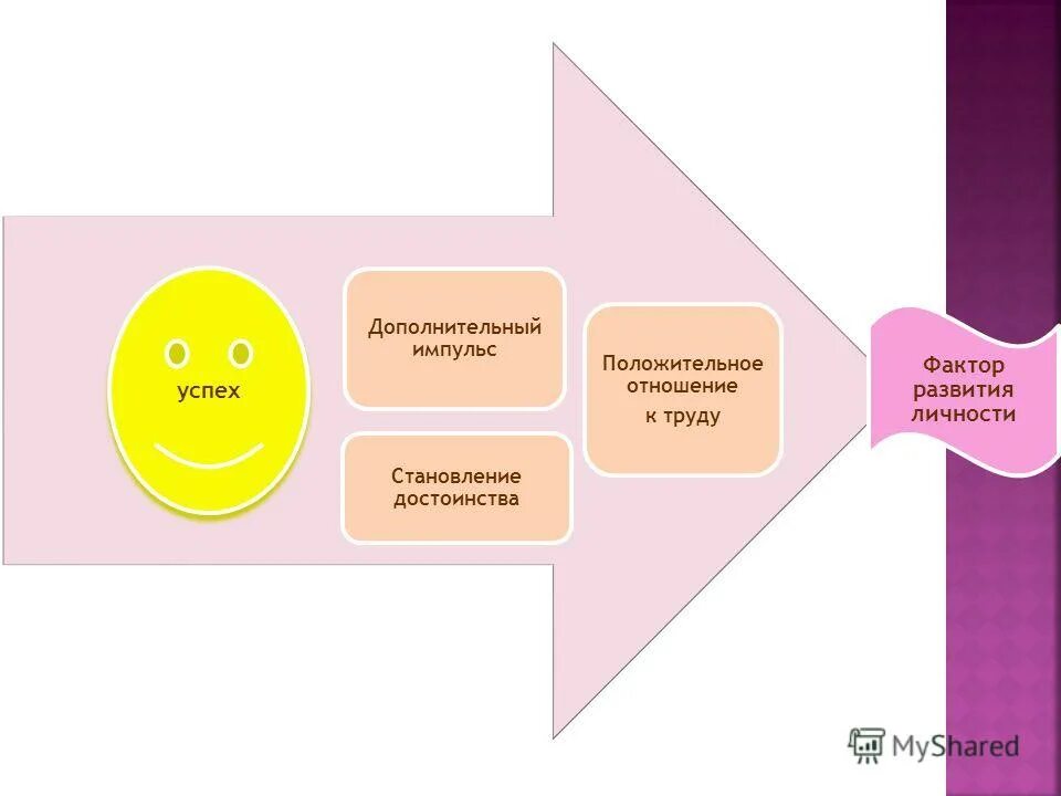 положительное отношение к профессии. отношение человека к труду. положительное отношение к труду. цели и задачи трудового воспитания. формирование положительного отношения к труду.