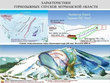 Лыжные трассы мурманская область