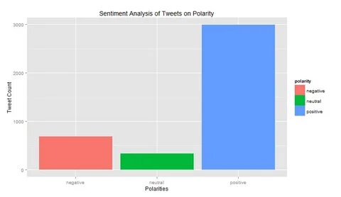 R analysis