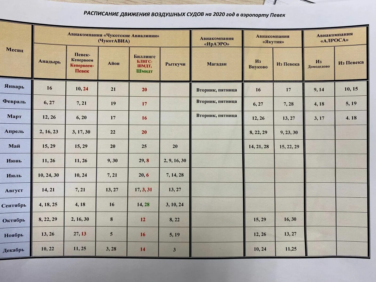 Аэропорт Певек расписание. Расписание судов Владивосток Магадан. Расписание самолёта Москва Певек. Москва Анадырь самолет расписание. Аэропорт анадырь расписание