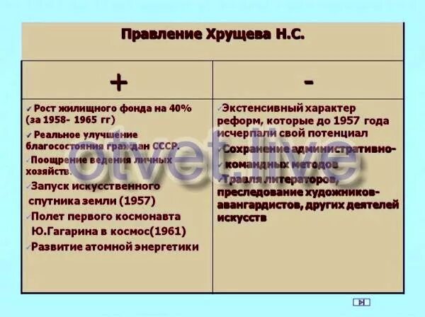 Различия внешней политики хрущева и горбачева тезис. Плюсы и минусы правления горбачёва. Плюсы и минусы реформ Хрущева таблица. Плюсы и минусы реформ Никиты Сергеевича Хрущева. Правление Хрущева таблица.