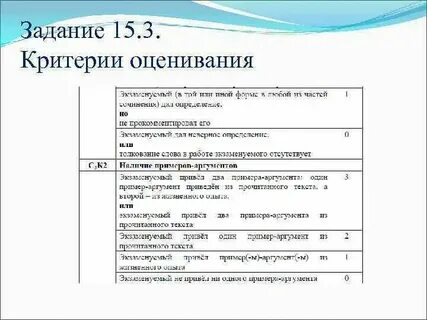 Сочинения огэ русский 2024 сборник