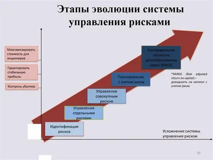Этапы возникновения систем