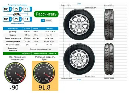Размер колеса 185 65 r15