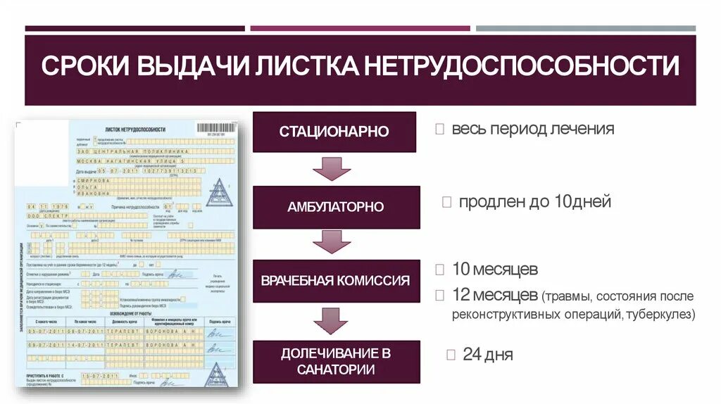 Роль медицинской сестры в проведении экспертизы трудоспособности. Экспертиза временной нетрудоспособности участие медицинской сестры. Роль медицинской сестры в экспертизе нетрудоспособности. Задачи экспертизы нетрудоспособности. Срок выдачи направления