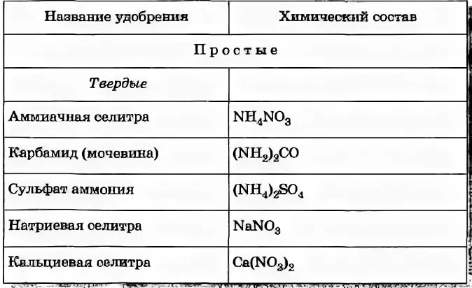 Расположите названия