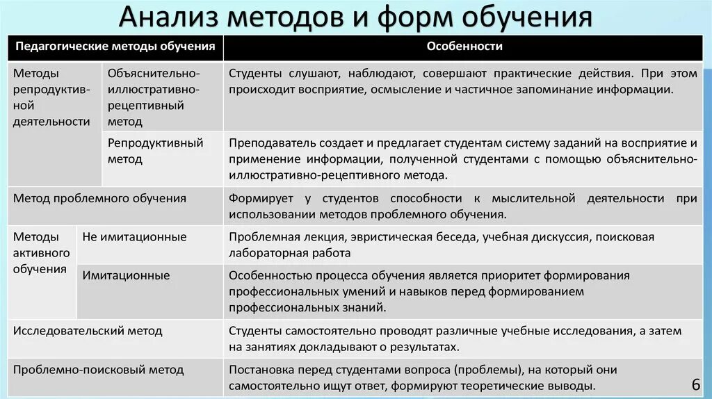 Группа эвристических методов. Эвристические методы обучения. Особенности эвристических методов. Репродуктивный метод обучения это в педагогике. Репродуктивные и эвристические методы.