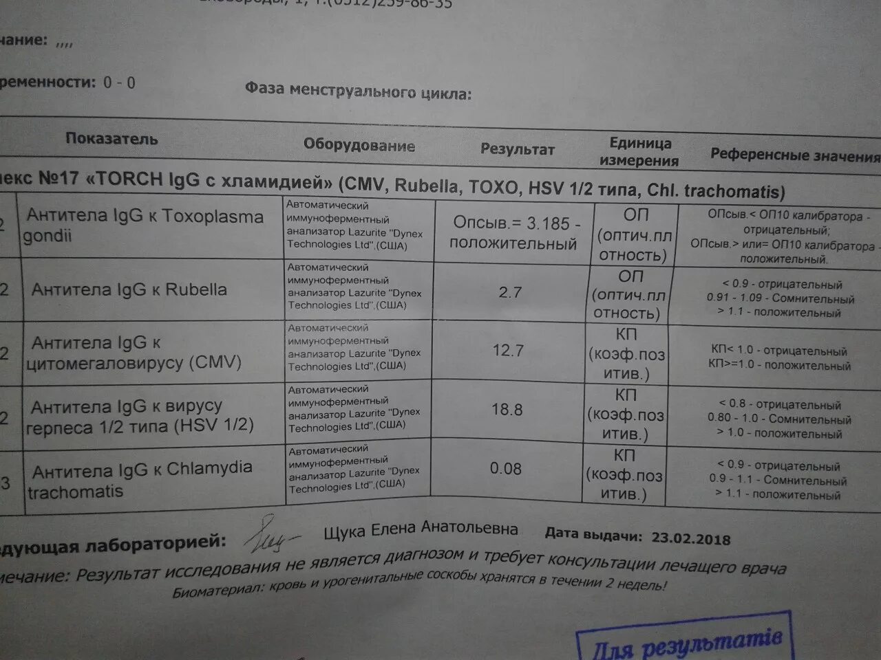 Расшифровка анализа на антитела. Кровь на антитела показатели. Анализ на краснуху. Кровь на торч инфекции IGM,IGG. Igg к herpes simplex virus