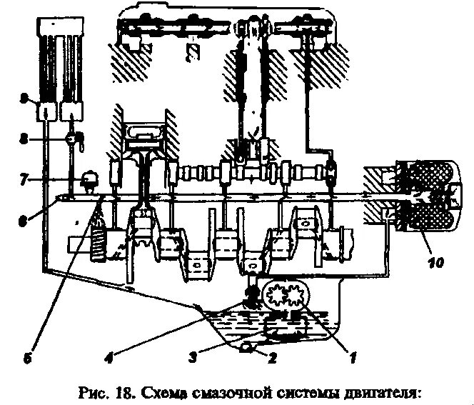 Давление масла 417. Система смазки ДВС УАЗ 402. Система смазки двигателя УАЗ 417. Масляная система ДВС УМЗ 417. Система смазки ДВС УАЗ 409.