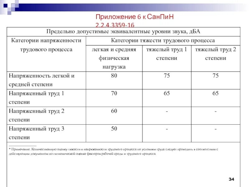 Приложение 2.4 9. Санпин норматив по пыли. приложения а санпин. санпин 2.2.4. санпин физические факторы.