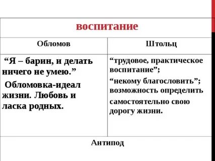 Воспитание штольца